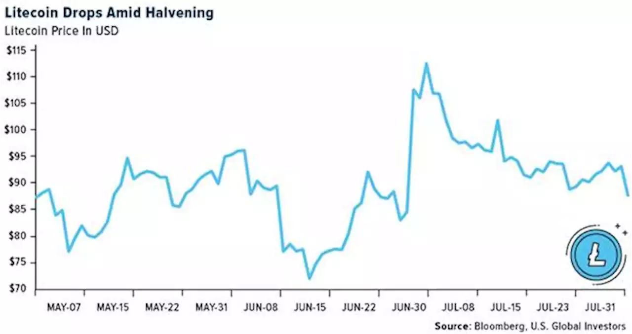 Crypto SWOT: Robinhood’s crypto revenue has dropped 47% from one year ago.