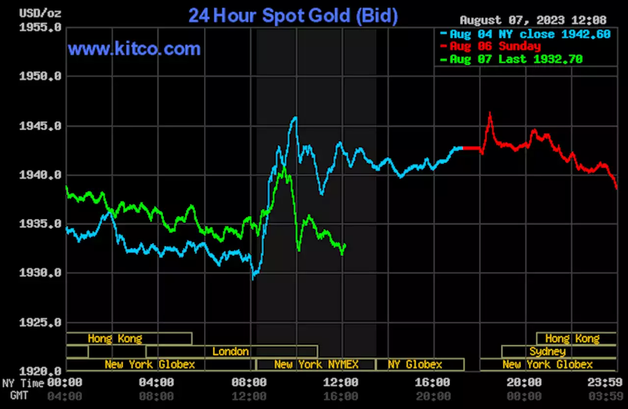 Gold, silver down amid rising bond yields, hawkish Fed-speak