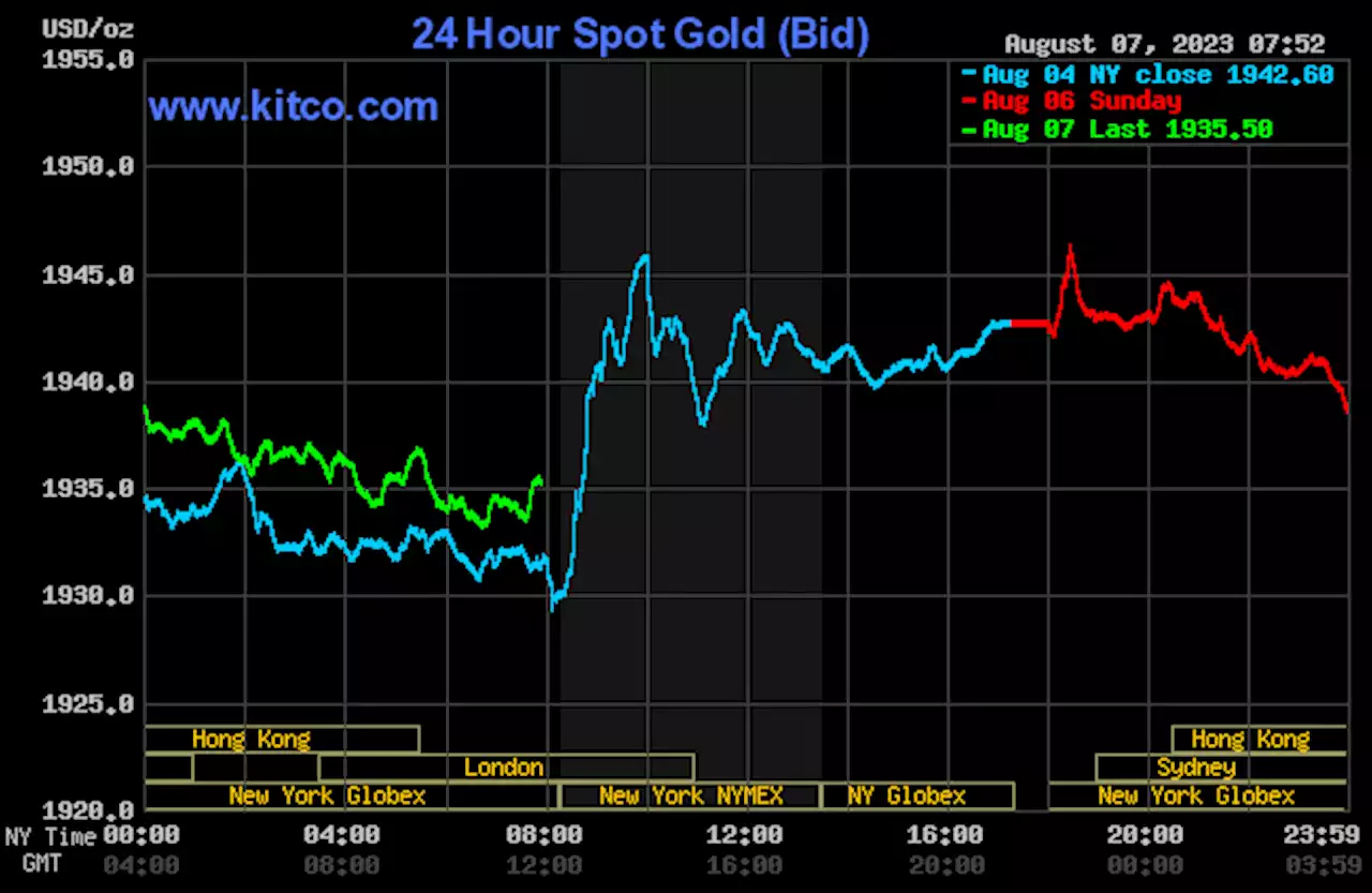 Price pressure on gold, silver amid higher USDX, rising bond yields