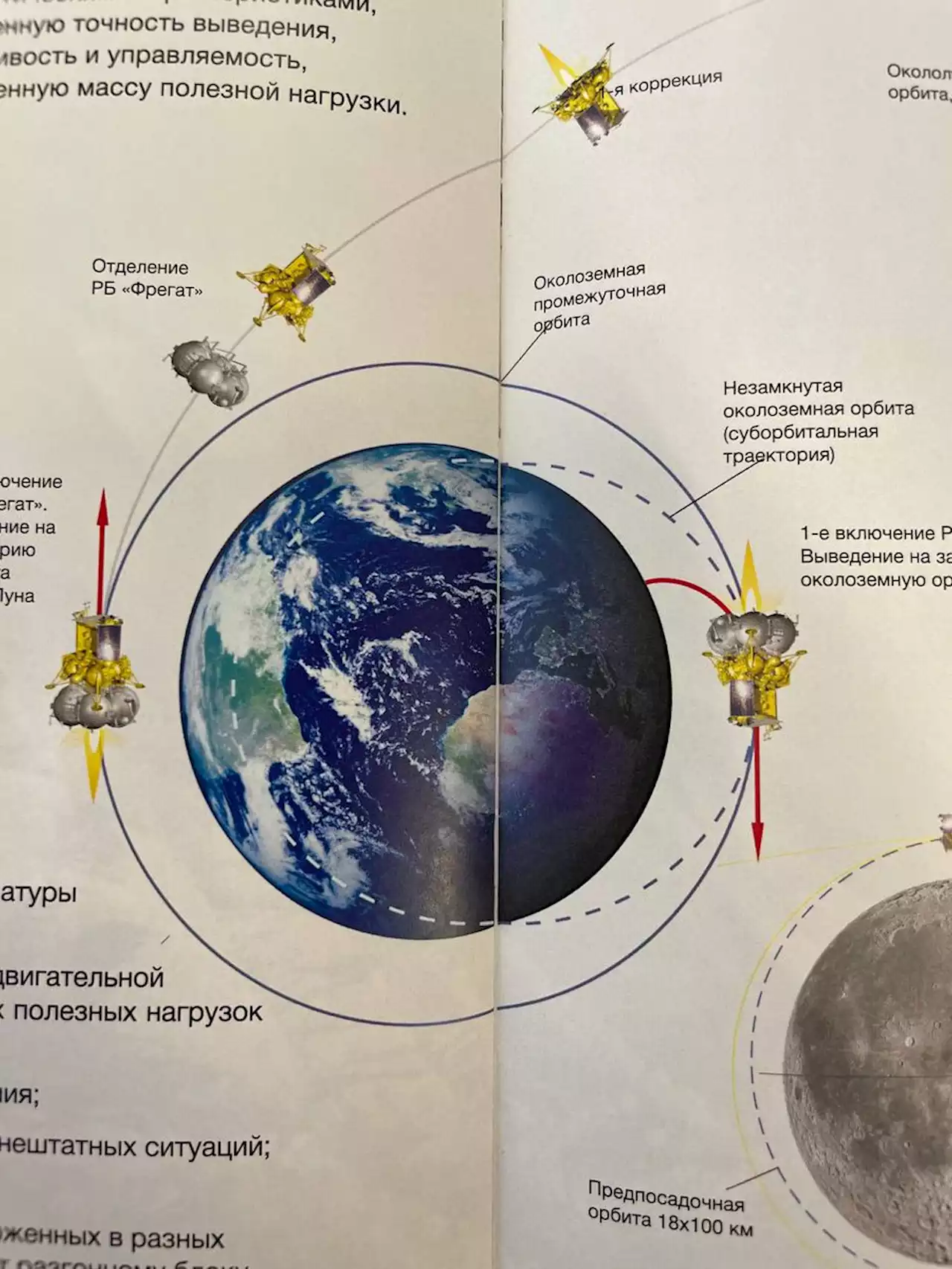 Попали в эпицентр: жителей поселка в Хабаровском крае эвакуируют из-за запуска ракеты на Луну