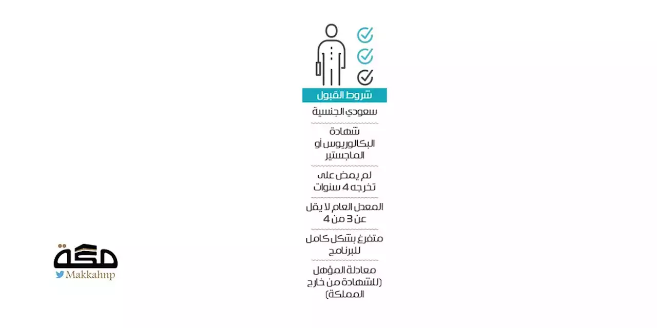 «جدير» يزود الخريجين المتميزين بمهارات التوظيف