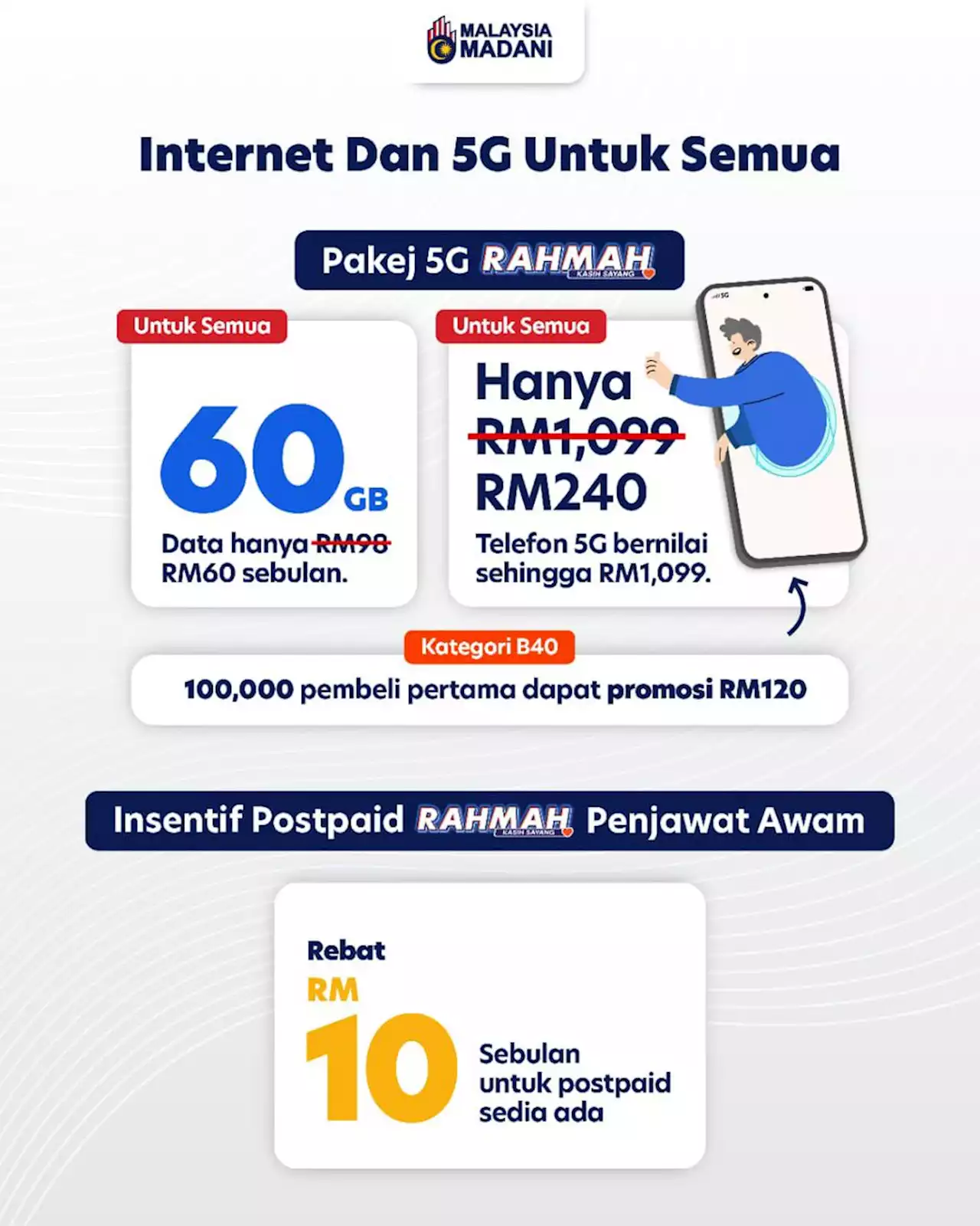 Pakej 5G Rahmah: 60GB 5G data for just RM60 per month, 5G smartphone as low as RM120 - SoyaCincau