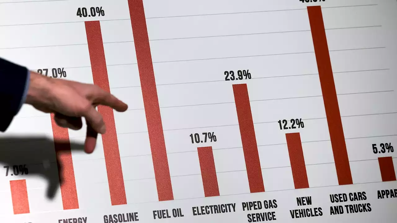 US Inflation Cools, but Challenges Remain in Reaching Fed's Target Rate