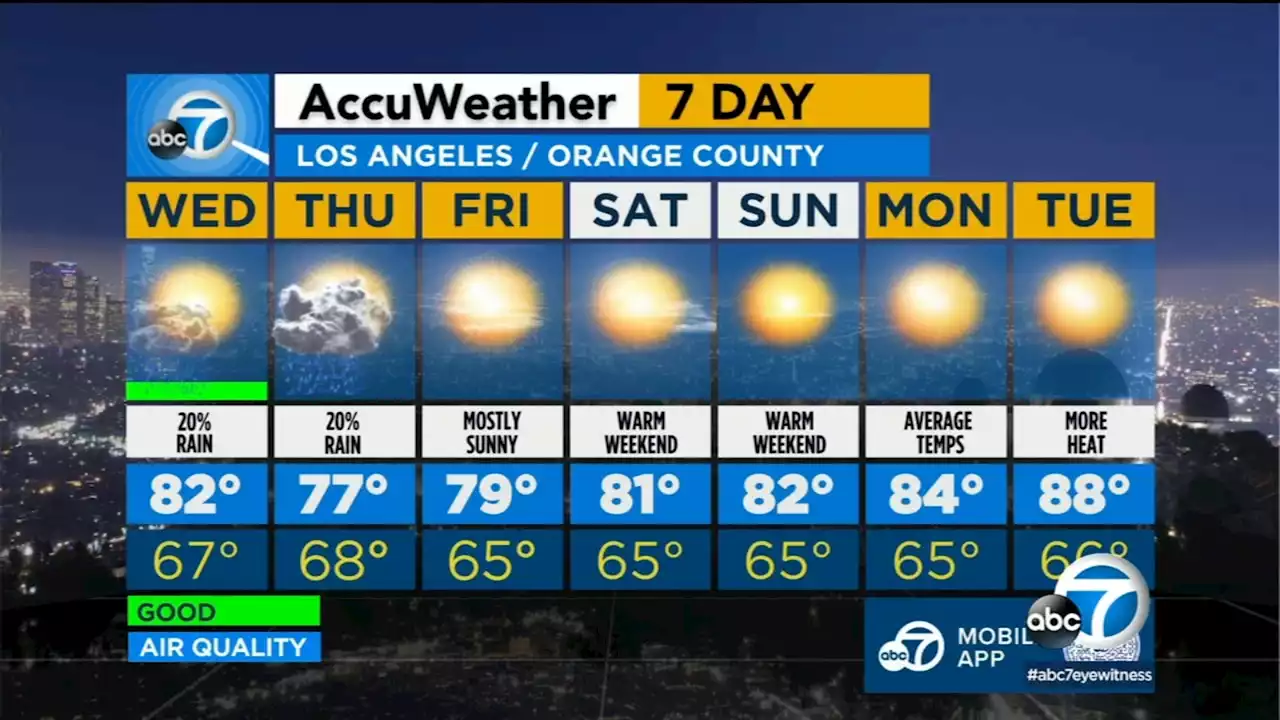 SoCal likely to see rain, cooler temps Wednesday and Thursday