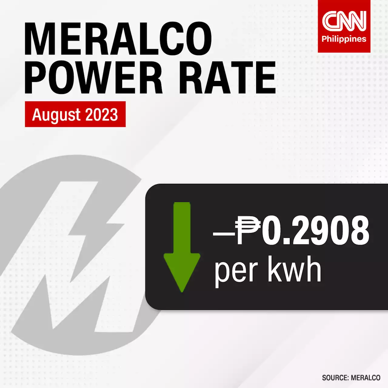 Meralco announces lower rates in August due to lower generation charges