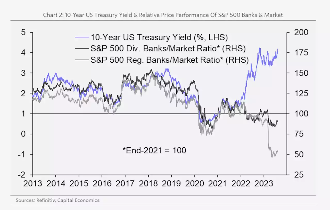 Der Chart des Tages – Bankaktien belasten wieder