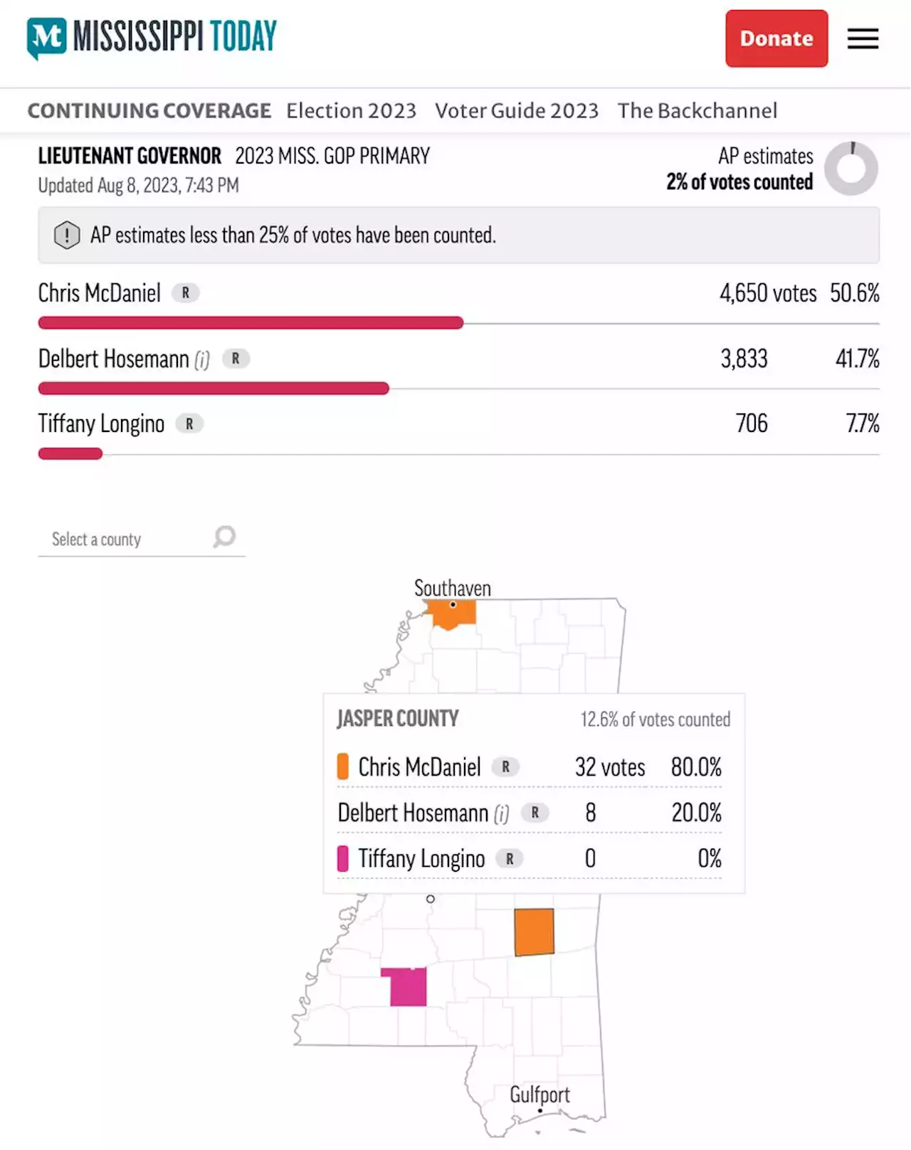 Mississippi Primary Election Results