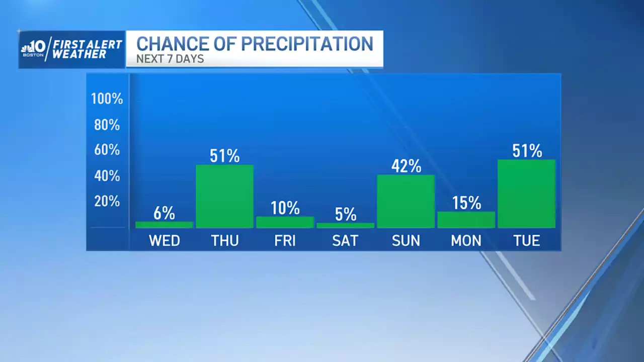 Weather quiets down Wednesday after two tornadoes, torrential downpours