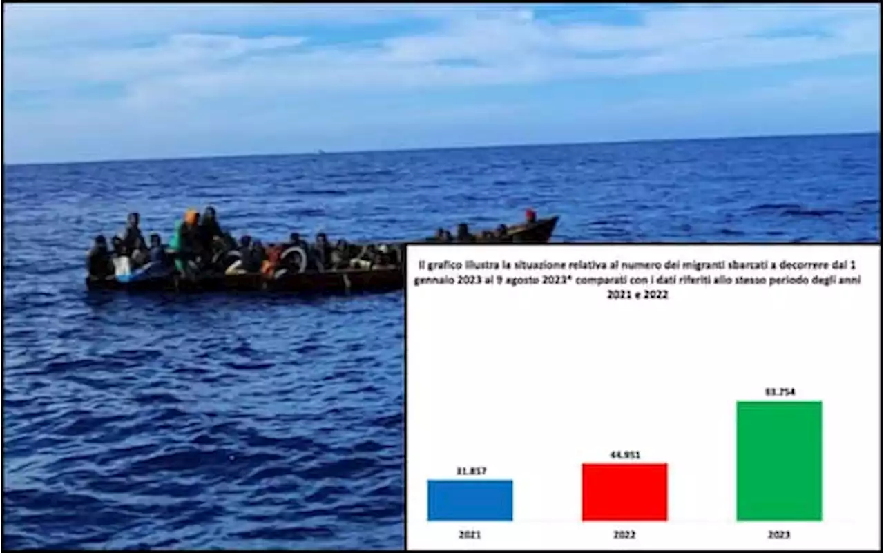 Migranti, verso 100mila sbarchi: numeri aumentati di oltre il 100%