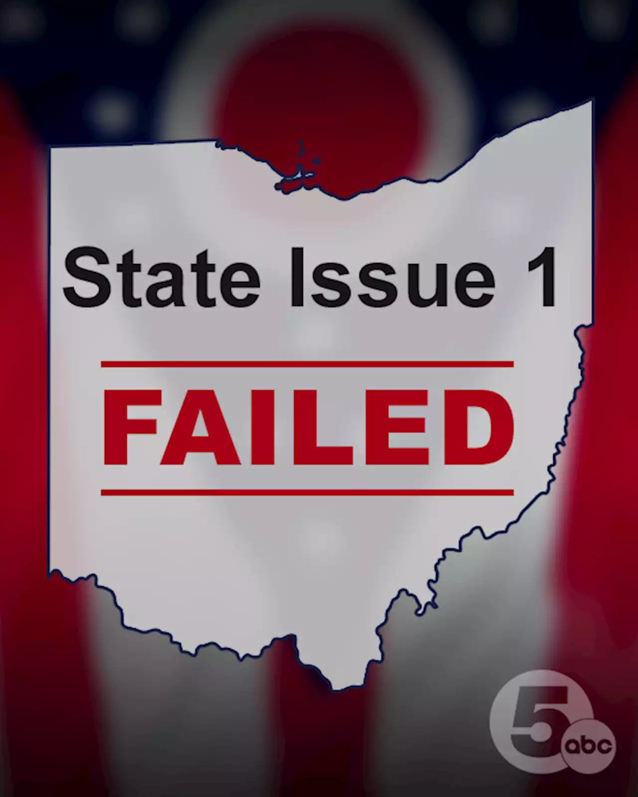 Issue 1 Fails in Ohio Special Election