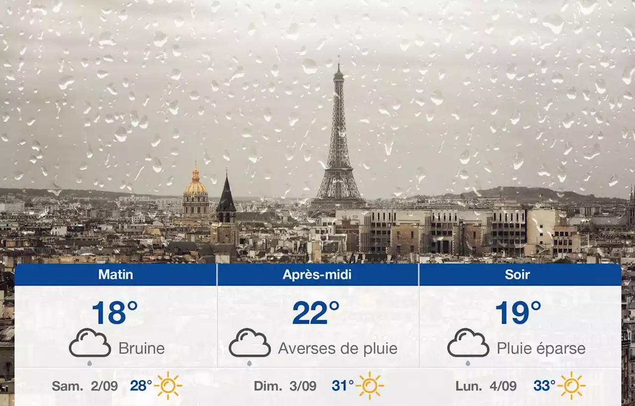 Prévisions météo du vendredi 1 septembre 2023 à Paris