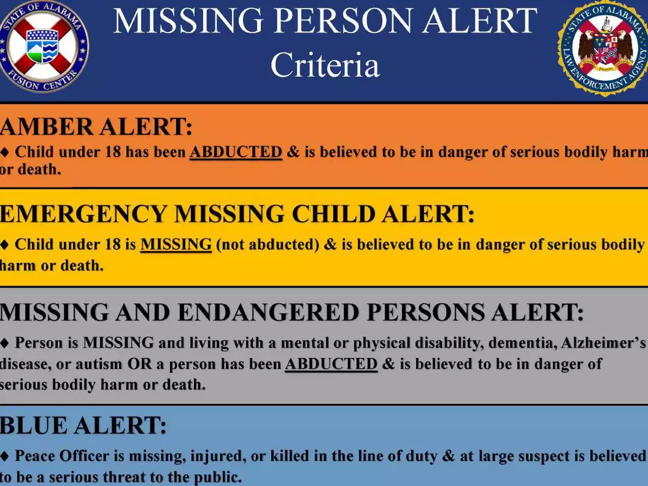 Abducted adults now included in Alabama’s missing person alert system