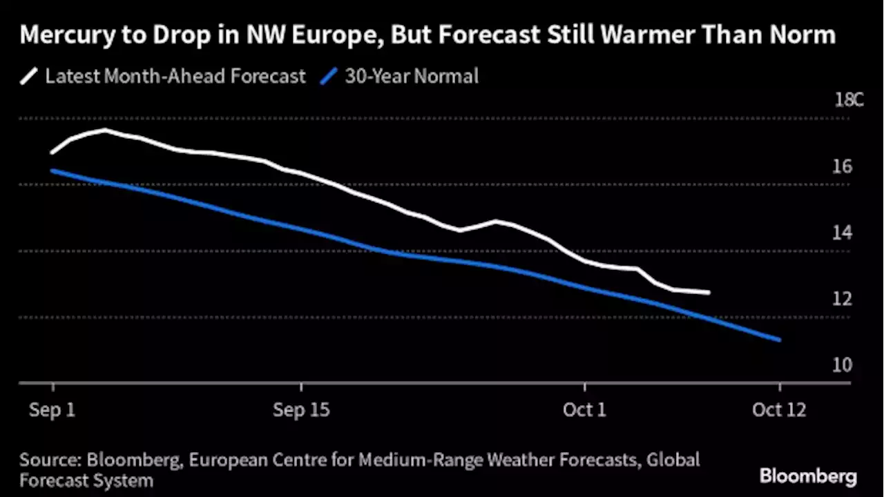 Cloudy September Seen Crimping Europe’s Renewable Power Output