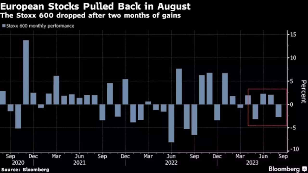 European Stocks Edge Higher Before US Jobs Data; Aurubis Sinks