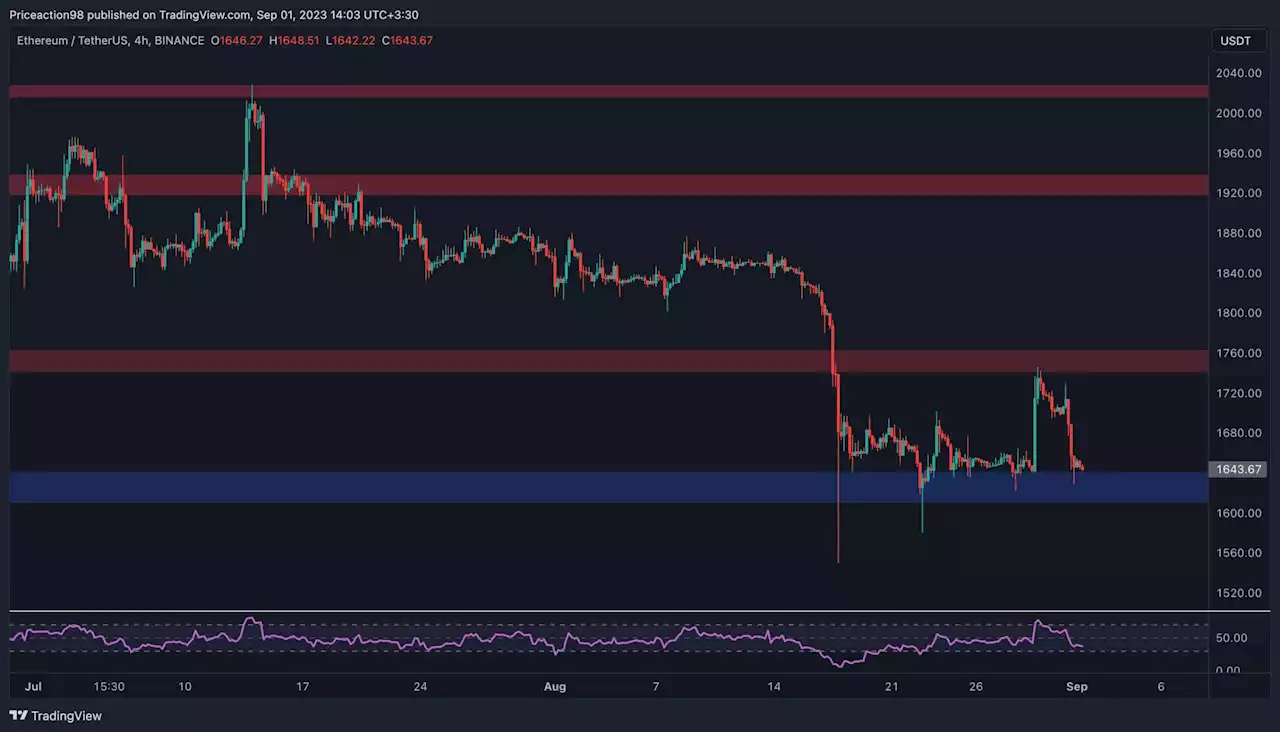 ETH Plunged to Pre-Grayscale Levels, At a Critical Point Now: Ethereum Price Analysis