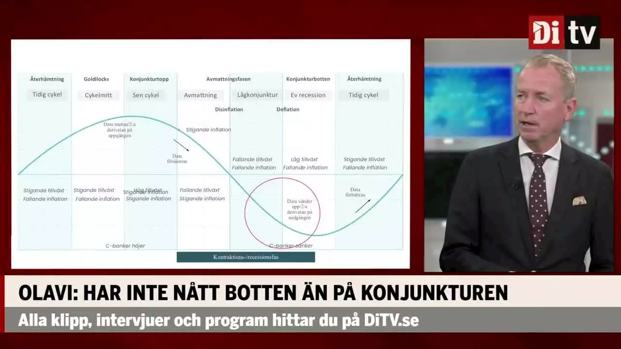 Förvaltaren: 'Har inte nått botten än på konjunkturen'