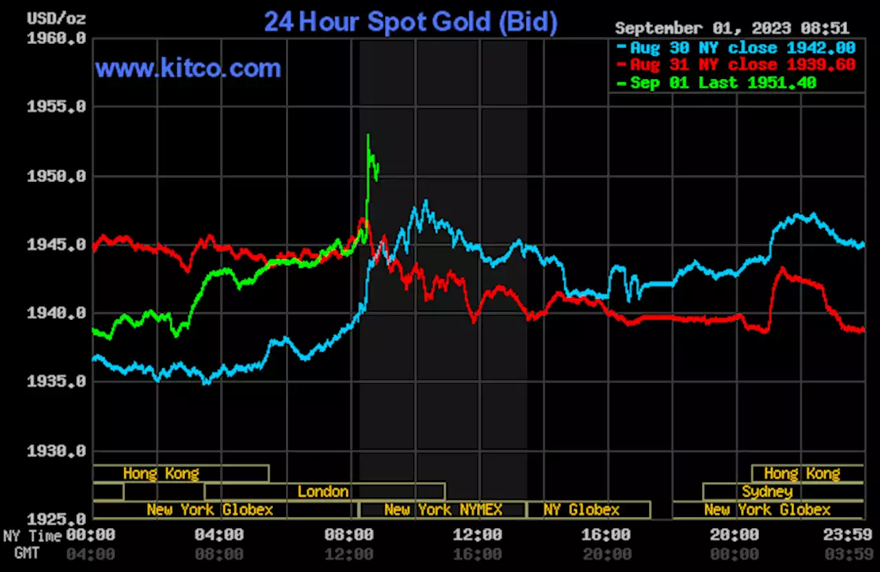 Price gains for gold, silver after tame U.S. jobs data