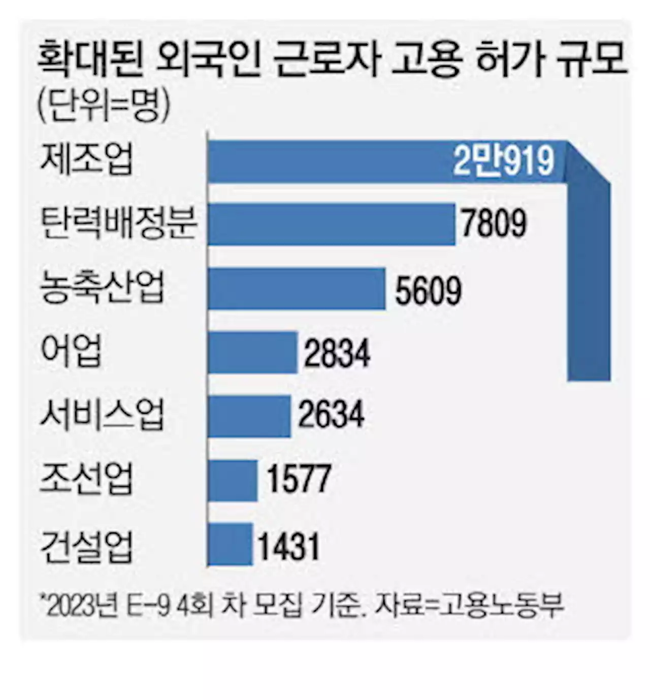 외국인력 4만3천명 투입 … 택배 상하차도 허용