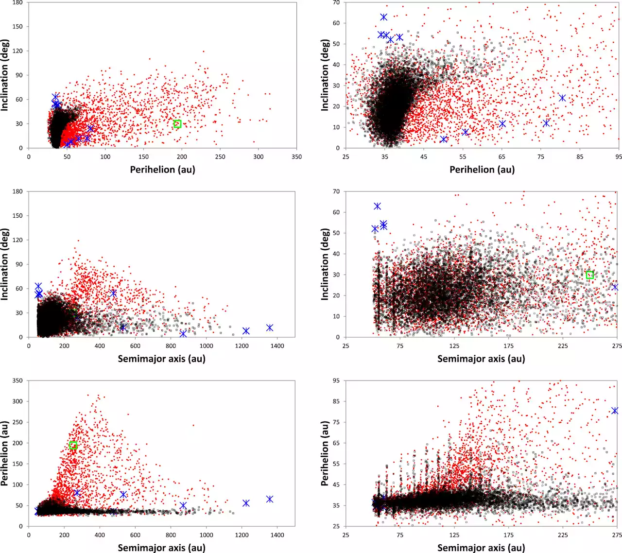 Japanese astrophysicists suggest possibility of hidden planet in the Kuiper Belt