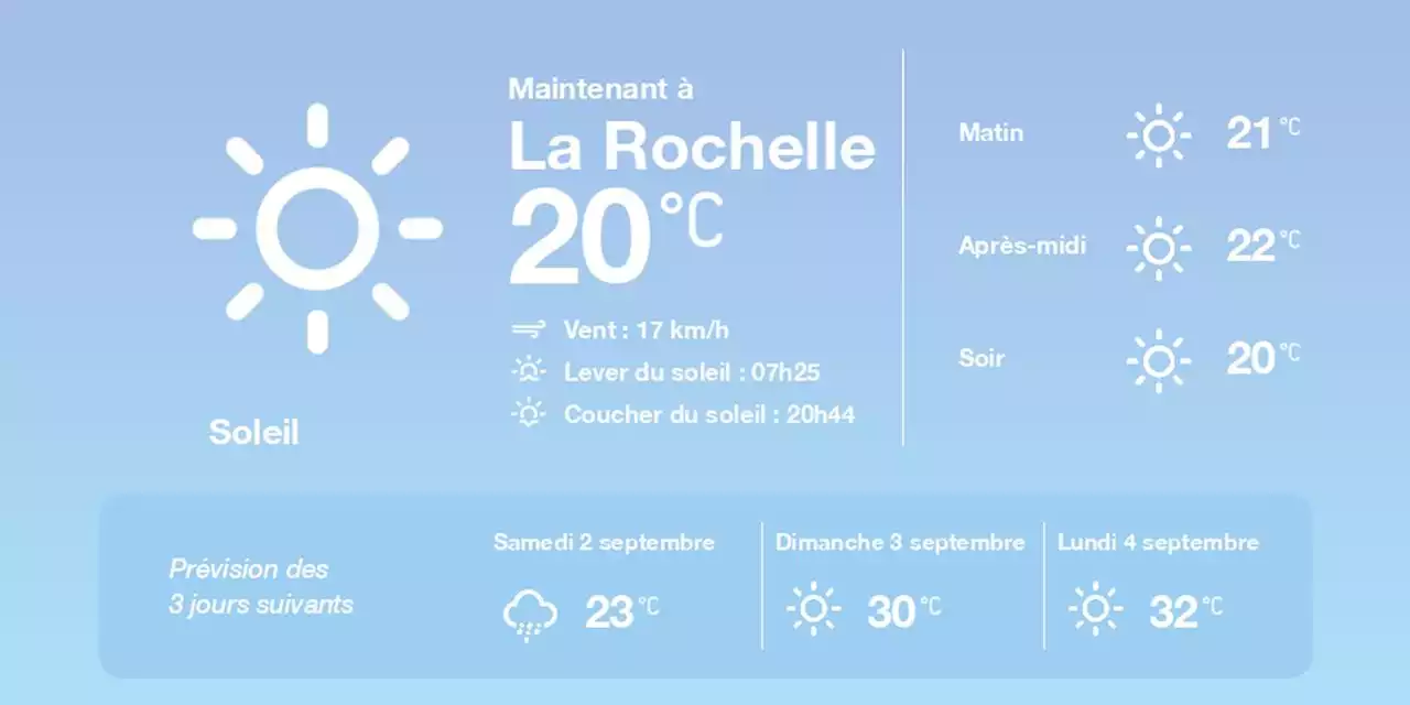 La météo à La Rochelle du vendredi 1er septembre 2023