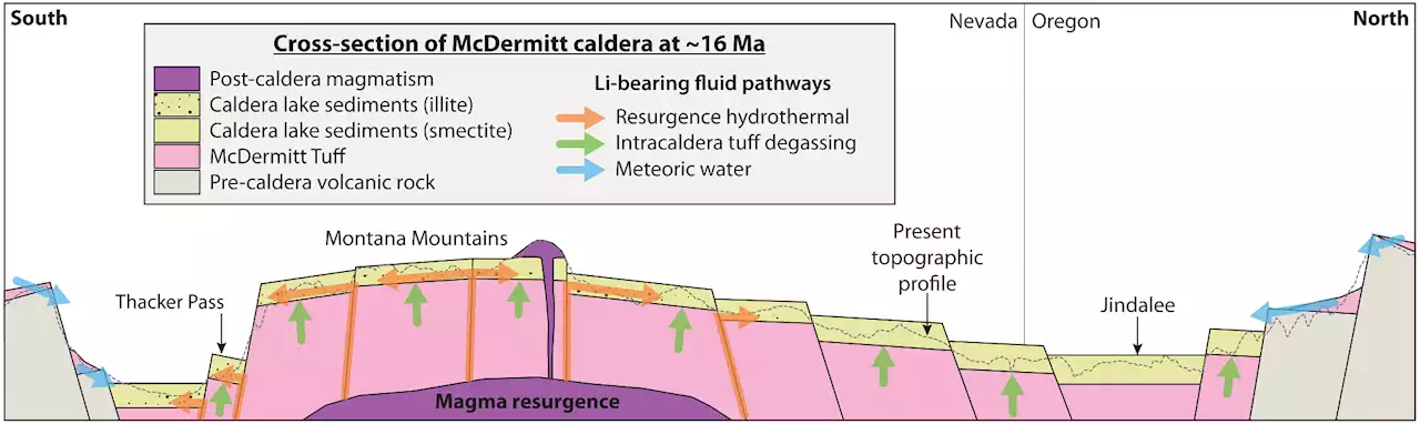 Lithium Deposit In Extinct Nevada Volcano Could Be Largest In The World