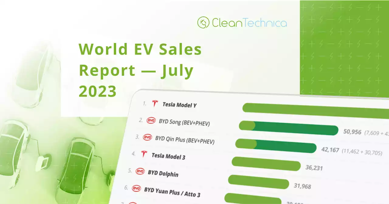 World EV Sales 15% Of World Auto Sales