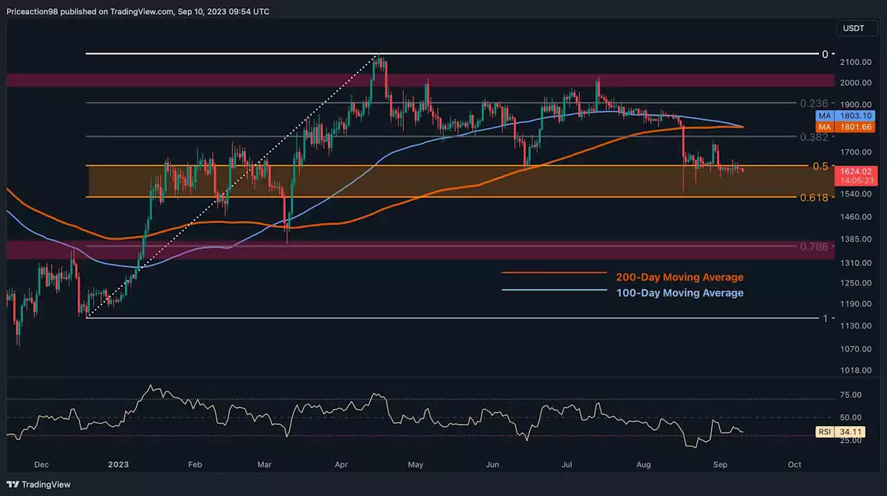 Dangerous Pattern Emerging for ETH, Price Could Crash to $1.4K (Ethereum Price Analysis)