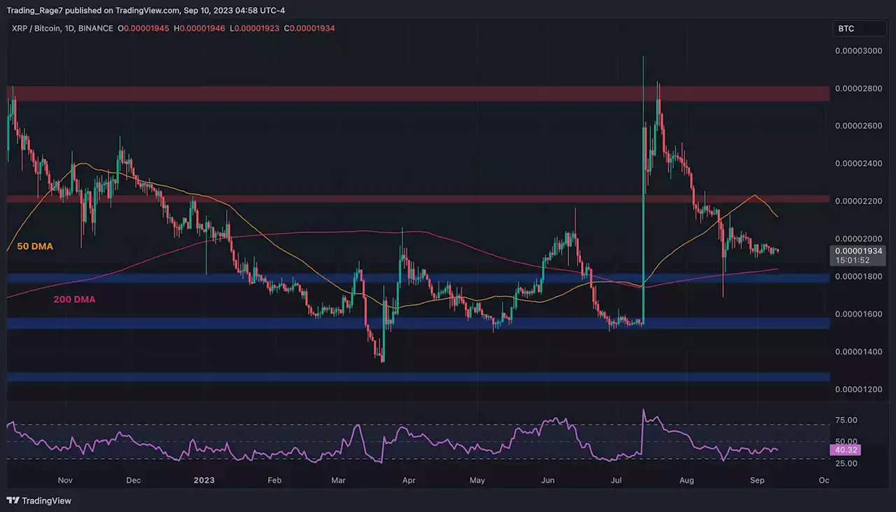 Here Are the Most Probable Scenarios for XRP in the Coming Days (Ripple Price Analysis)