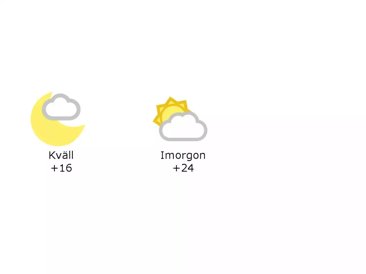 Halmstad: 16 grader och nästan klart under kvällen