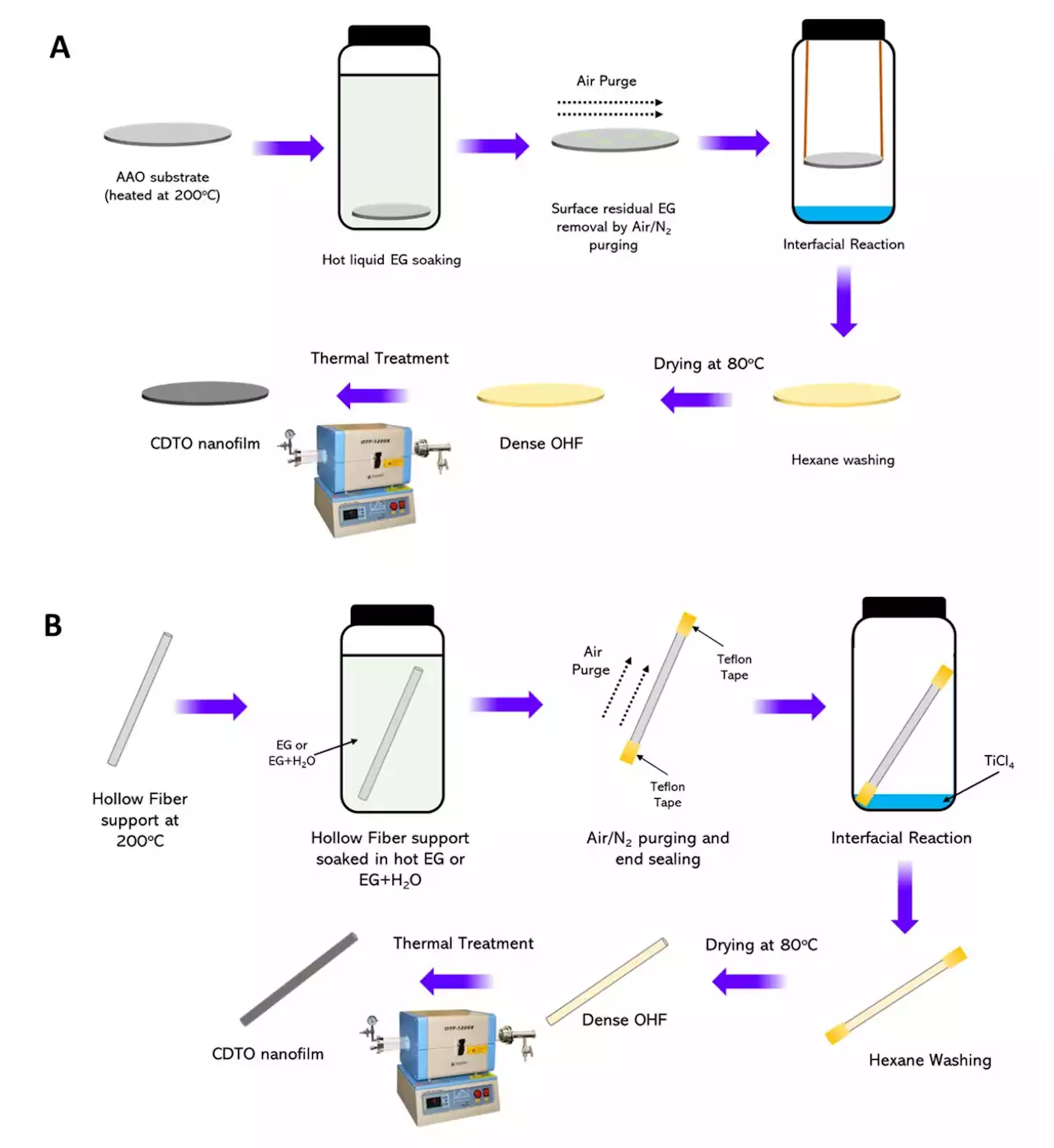 Novel membrane could reduce energy expenditure in separating molecules for desalination, drug development