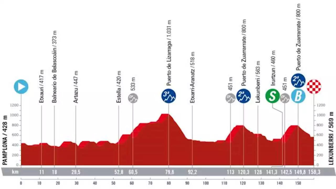 Vuelta a España 2023, etapa 15: recorrido, horario y dónde ver