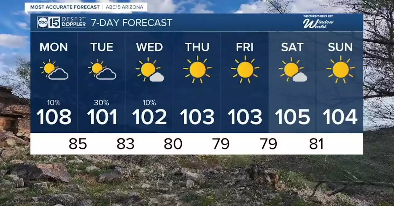 MOST ACCURATE FORECAST: Temperatures falling as rain chances return