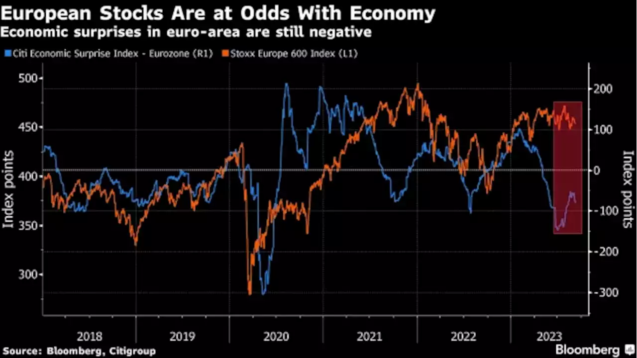 European Stocks Rise as US Soft Landing Hopes Boost Risk Assets