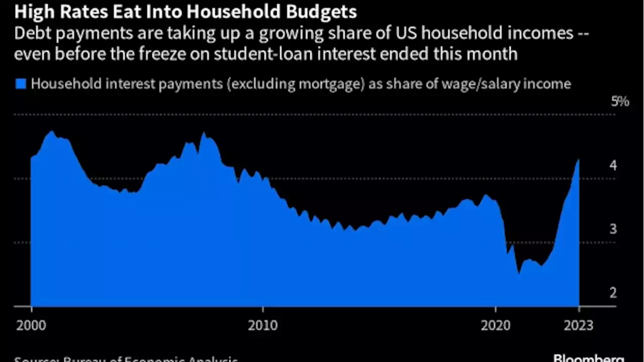 The Mighty American Consumer Is About to Hit a Wall, Investors Say