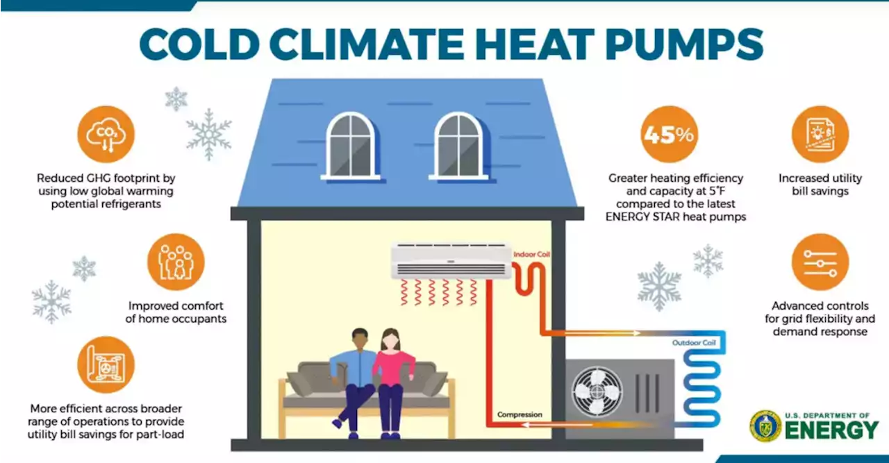 Heat Pumps Up To 3 Times More Efficient In Cold Conditions