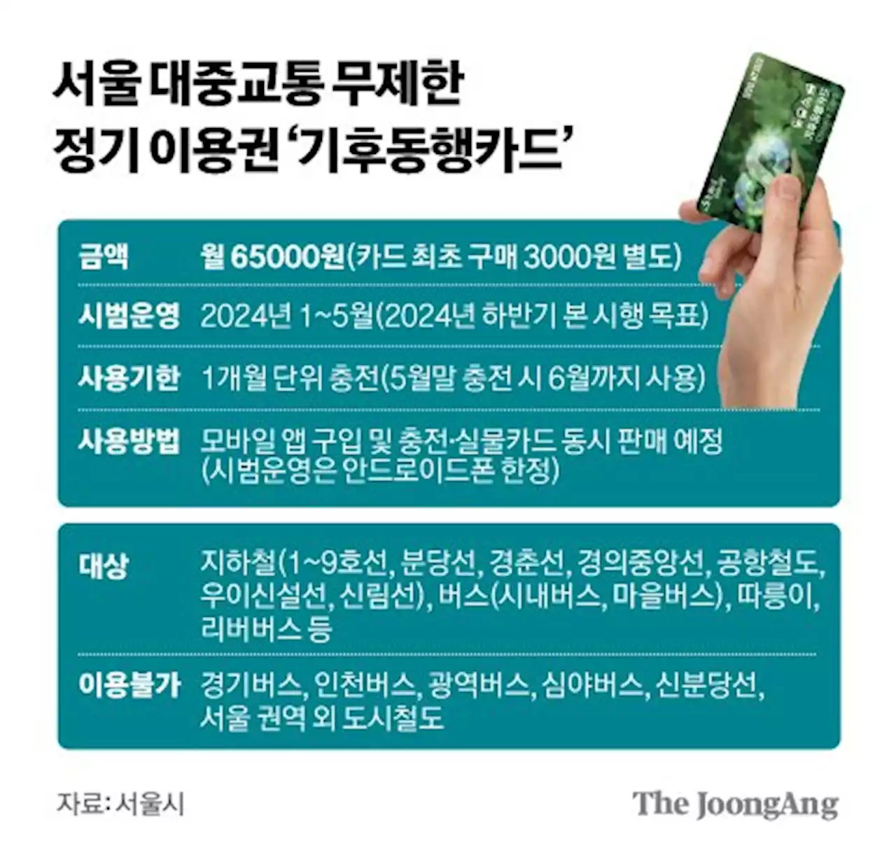 서울판 ‘D티켓’…지하철·버스·따릉이·리버버스 무제한 이용