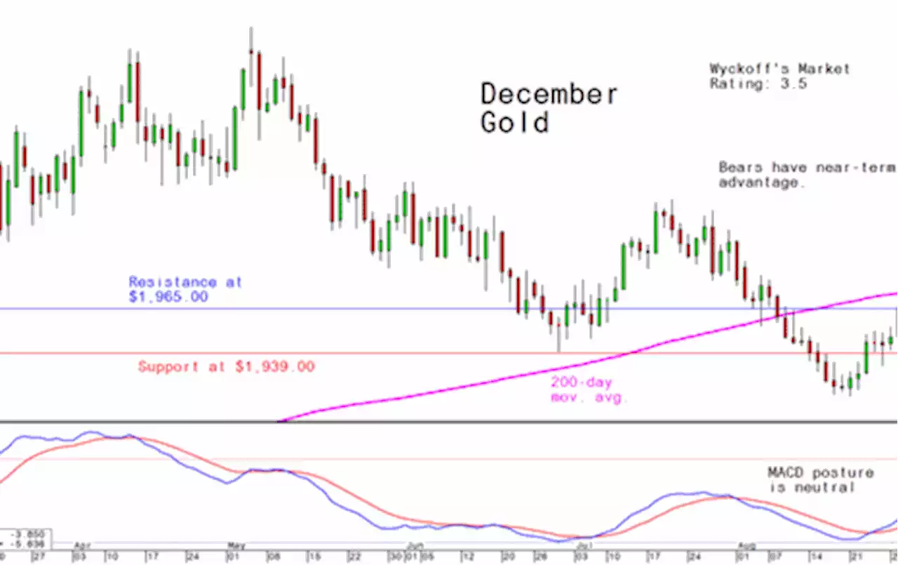 Monday's Charts for Gold, Silver and Platinum and Palladium, September 11