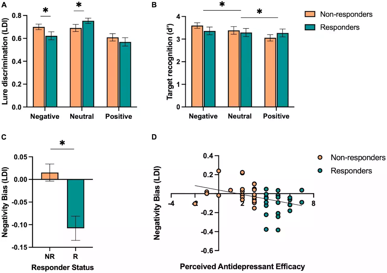 Antidepressants may reduce negative memories while improving overall memory