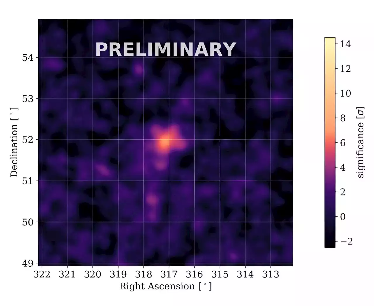 Mysterious ultra-high energy source investigated by astronomers