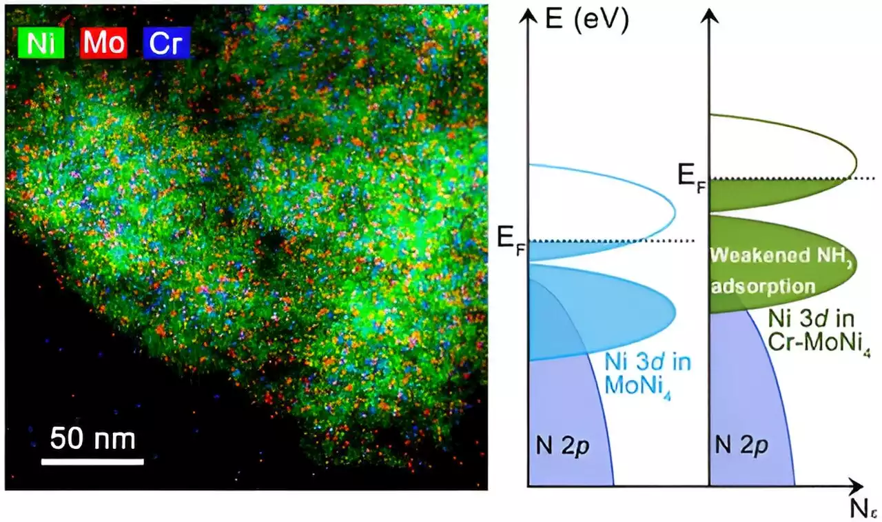 Researchers design ammonia-resistant nickel-based fuel cell catalyst