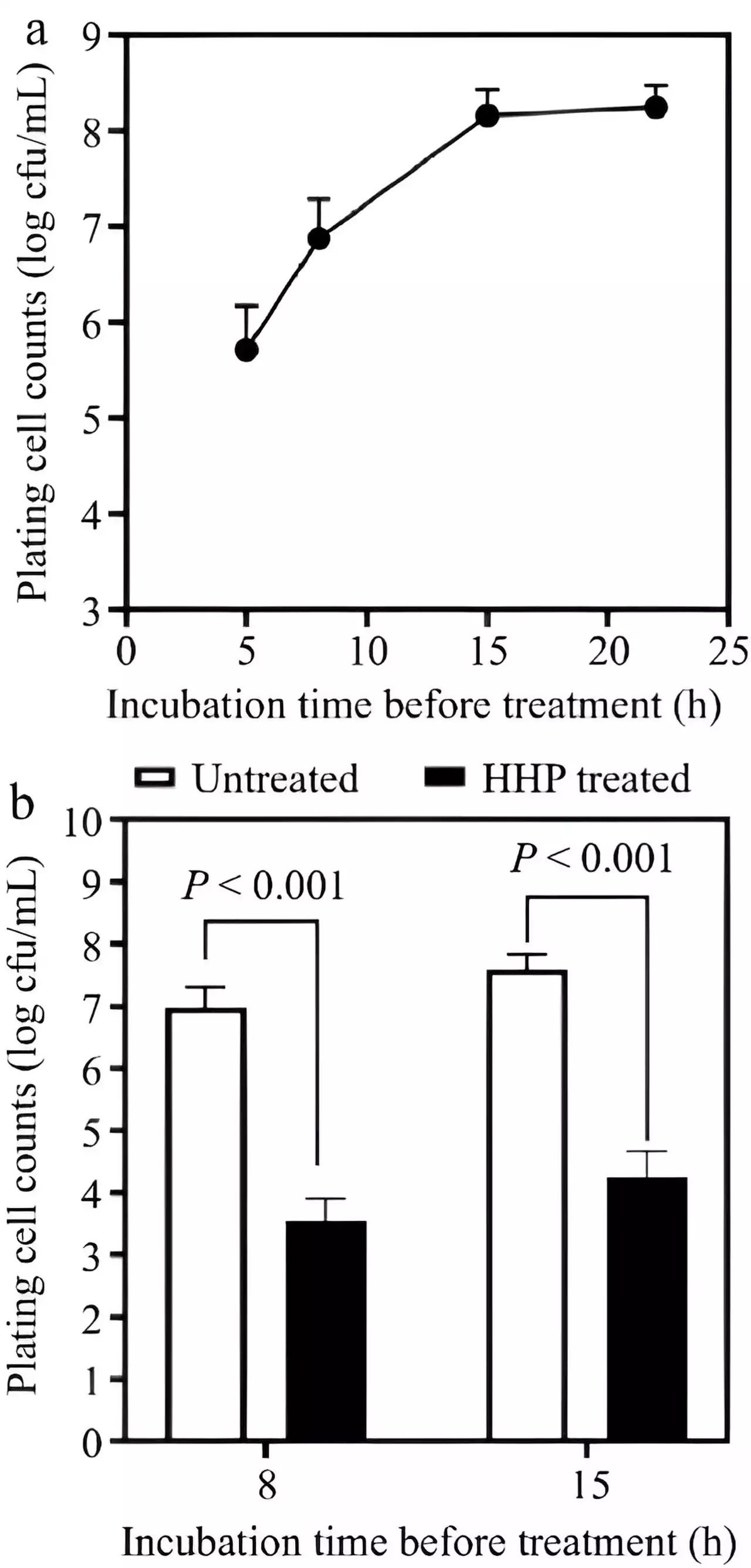 The role of high hydrostatic pressure in altering bacteria in donkey milk