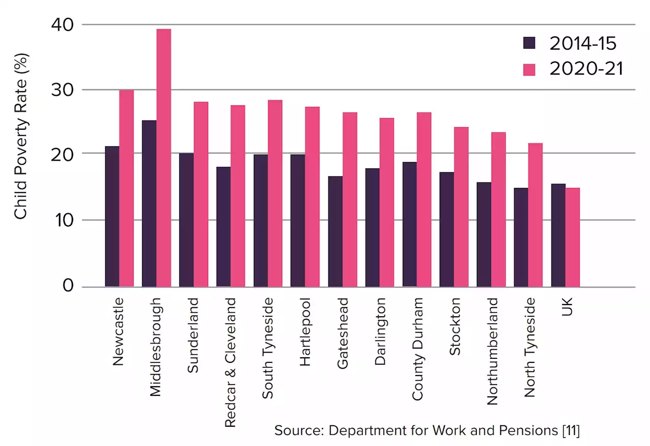 UK report highlights link between child poverty and poor educational attainment