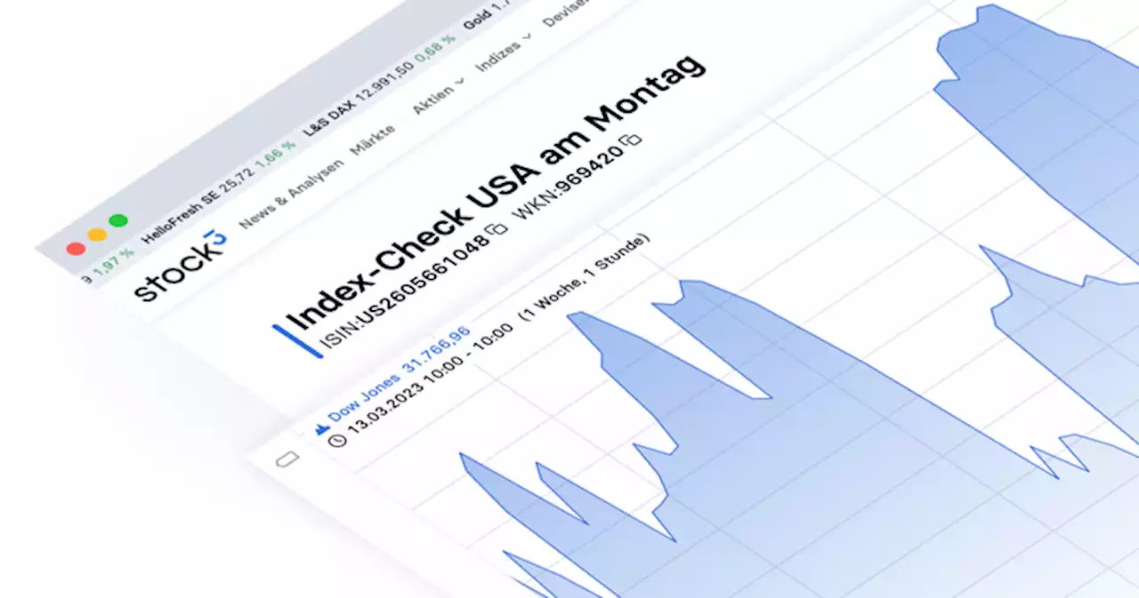 stock3 Index-Check USA - Kampf um die Ausbruchlevels