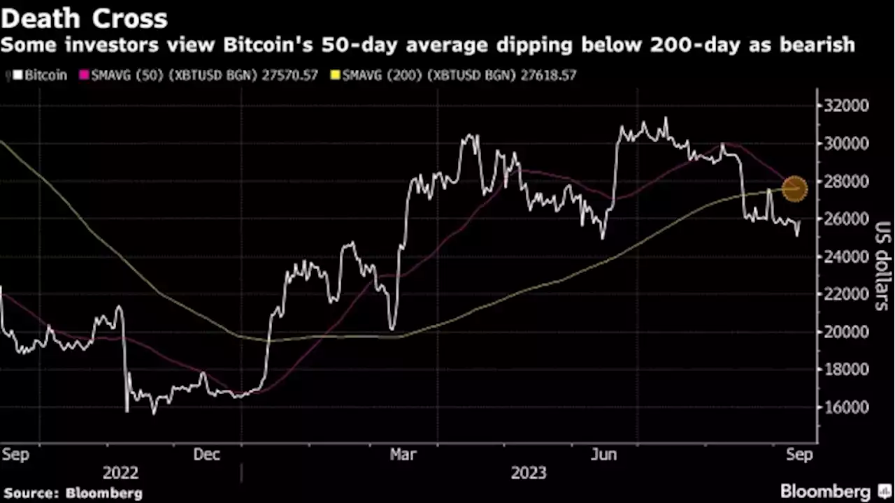 Crypto Volatility Picks Up on Looming Sales From FTX’s $3.4 Billion Token Hoard