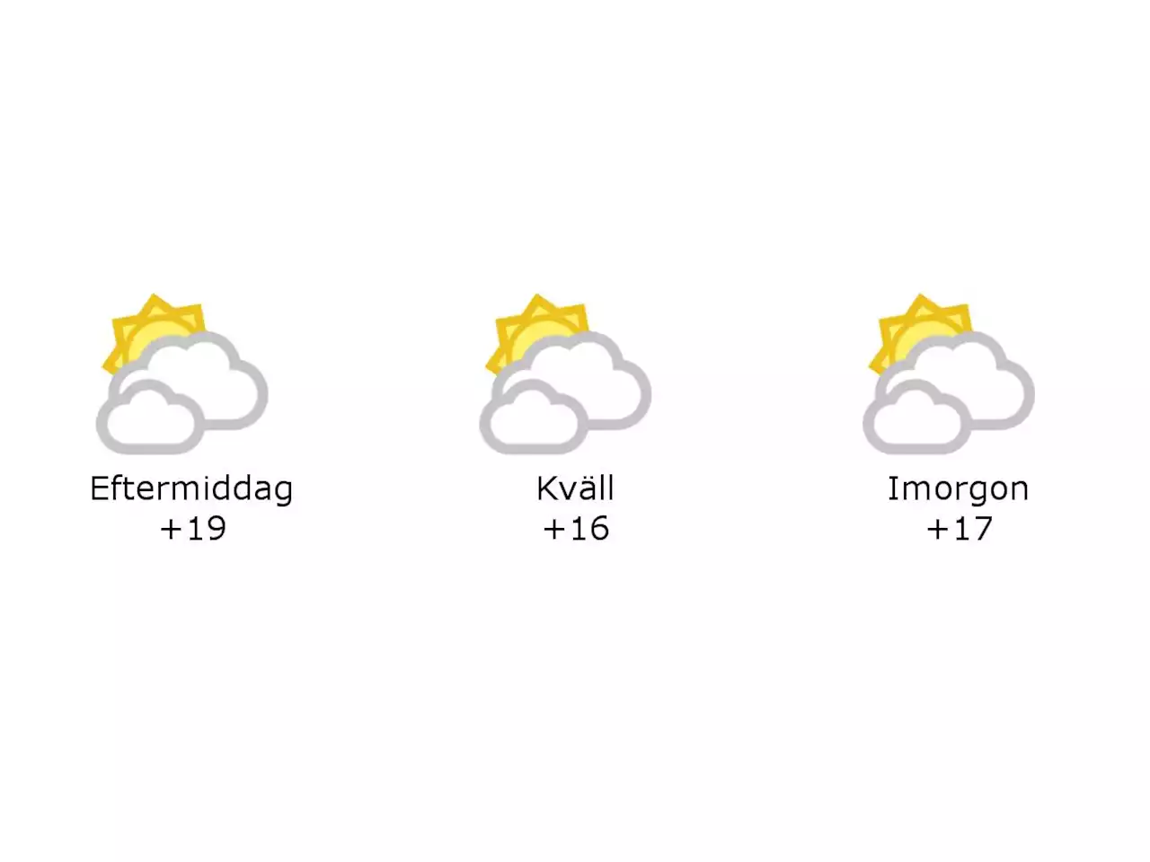 19 grader och molnigt i Laholm under eftermiddagen