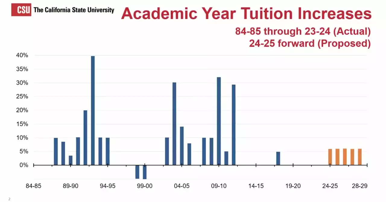 Take A Tuition Hike