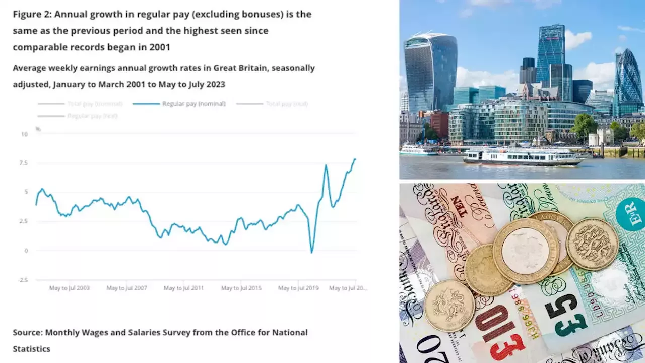 Boost for squeezed Brits as wages grow ahead of inflation after months of soaring prices in cost of living crisis