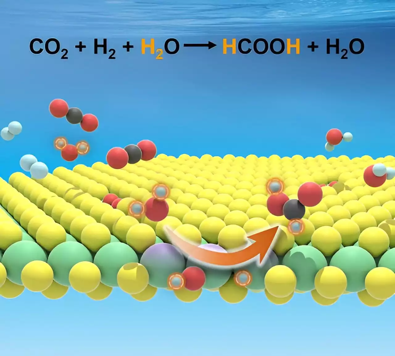 Researchers develop novel catalyst for carbon dioxide hydrogenation to formate