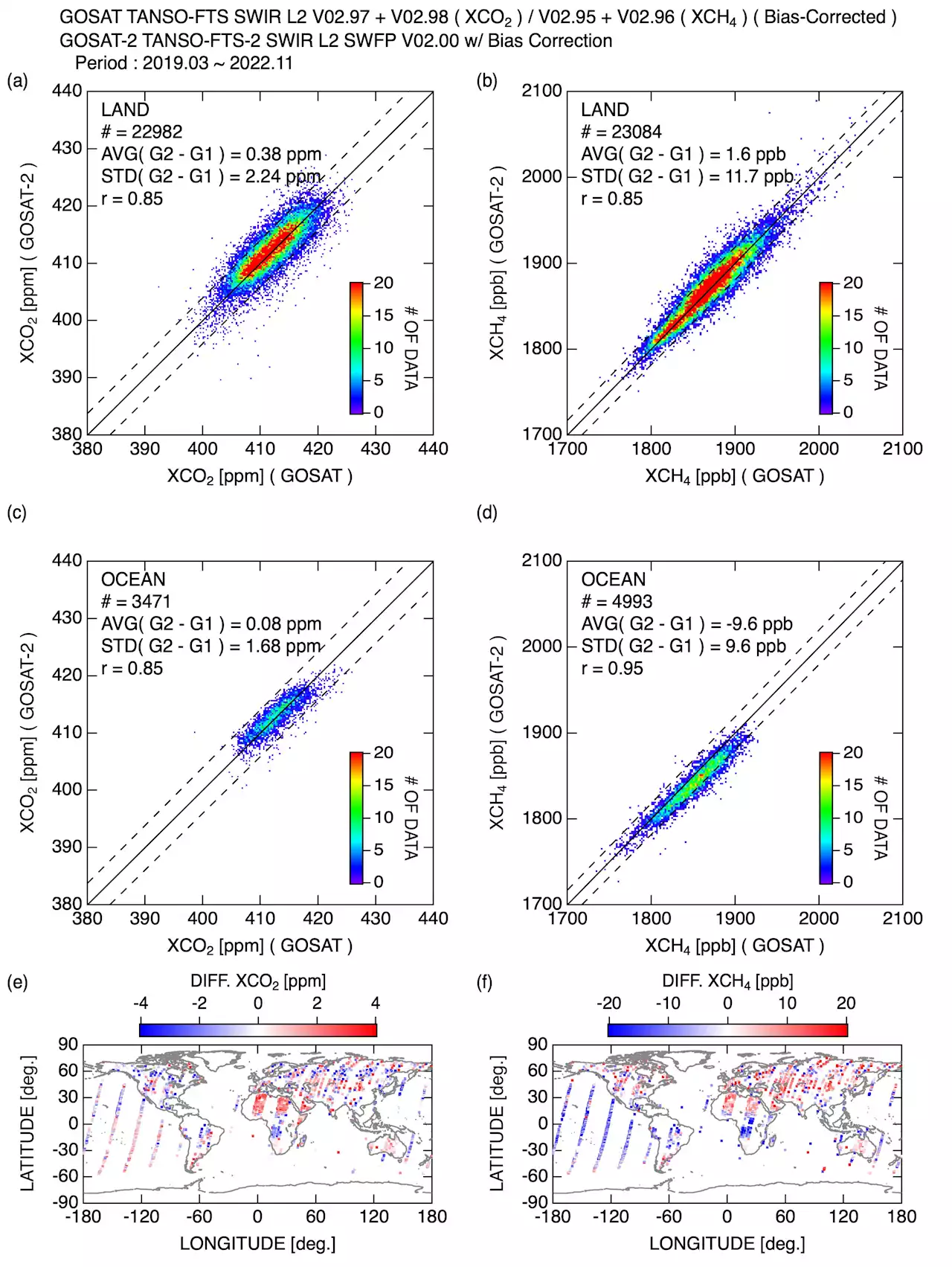 Study on consistency of greenhouse gas concentrations between GOSAT and GOSAT-2