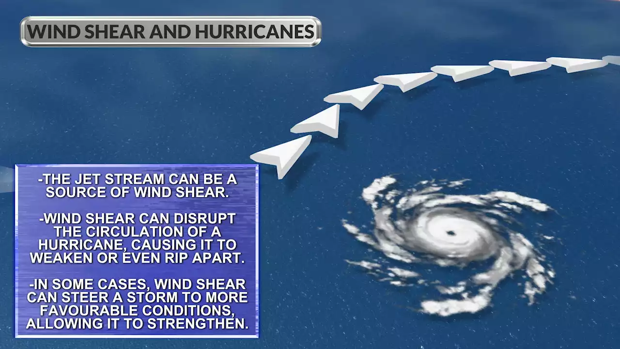 ASK ALLISTER: Wind shear and its impact on hurricanes